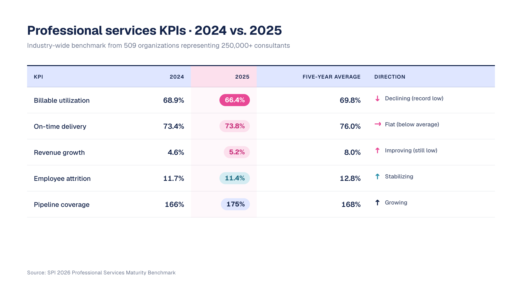 2_kpi-table
