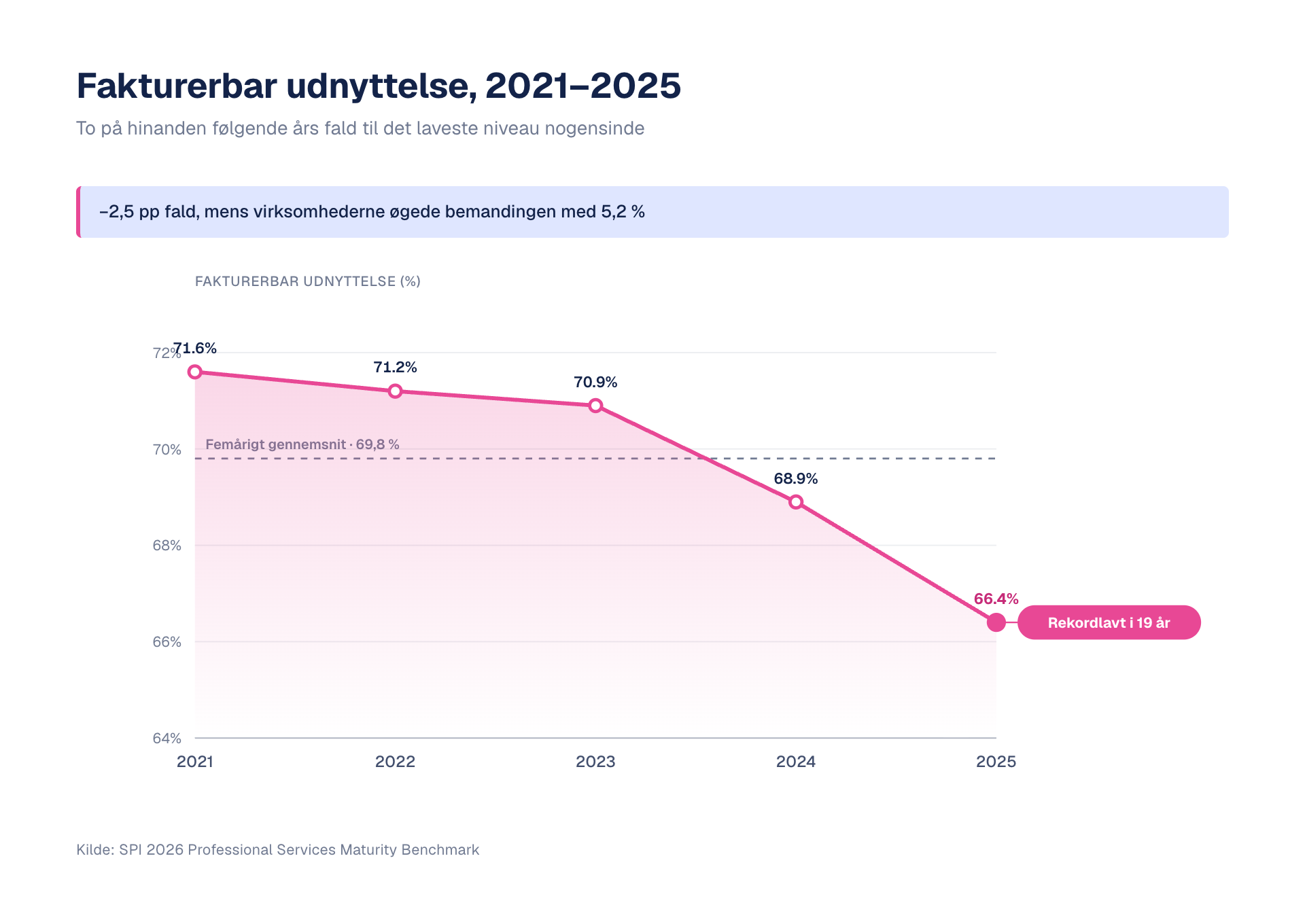 3_utilization-chart-1