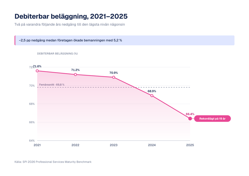 3_utilization-chart-2