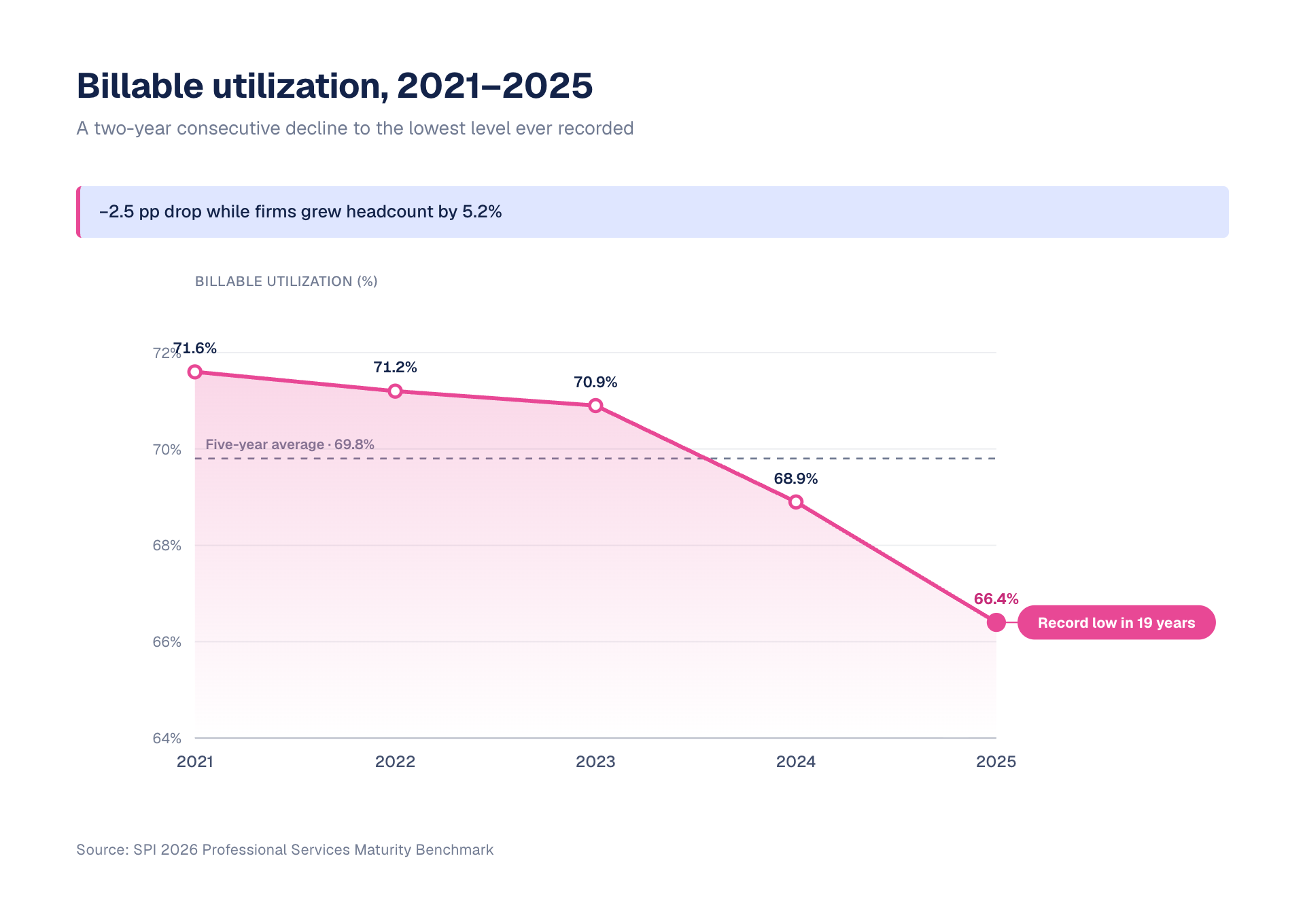 3_utilization-chart