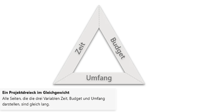magisches-dreieck-im-projektmanagement-ein-dreieck-im-gleichgewicht