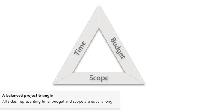 project-triangle-a-triangle-in-balance