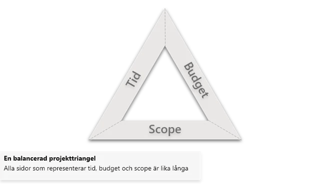 projekttriangel-en-triangel-i-balans-se