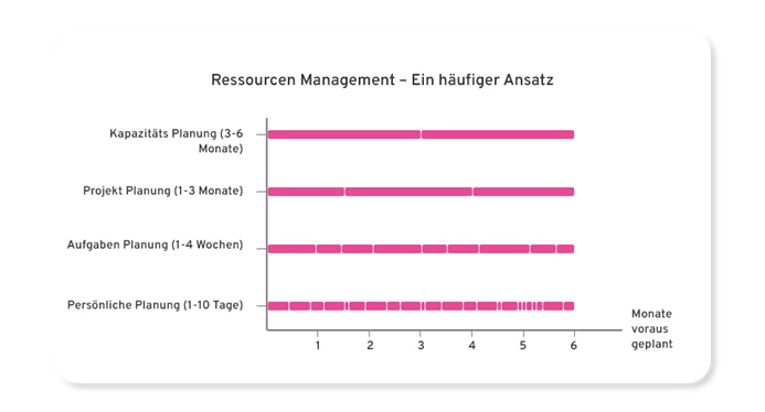 resource-planner-planning-graphic-ger