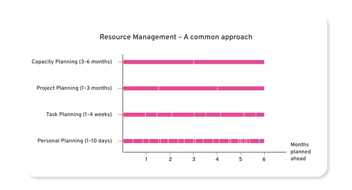 resource-planner-planning-graphic-pink