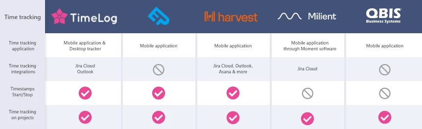 Expert Comparison: Top 5 PSA Software Solutions - Find Your Ideal Fit!