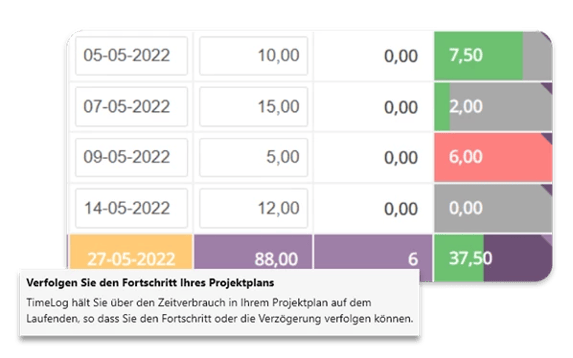 inhalt-des-projektplans-und-fortschritte