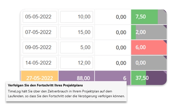 inhalt-des-projektplans-und-fortschritte-copy