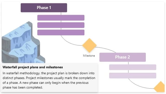 project-milestones-in-project-management-with-waterfall-methodology