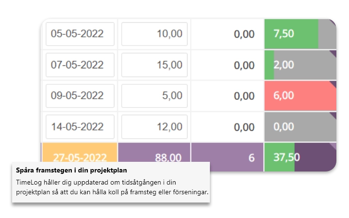 Lätta Träslag: En Djupgående Guide för Dina Projekt