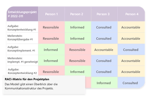 projektplaene-und-raci-matrix