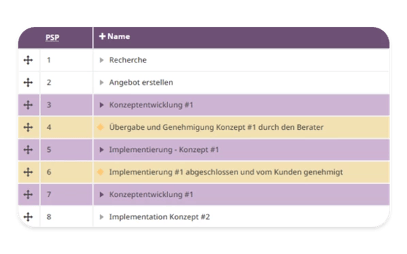 projektplan-projektstrukturplan