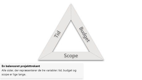 projekttrekanten-en-trekant-i-balance-3