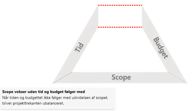 projekttrekanten-scopet-vokser