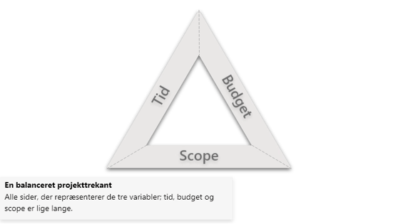 projekttrekanten-en-trekant-i-balance-3