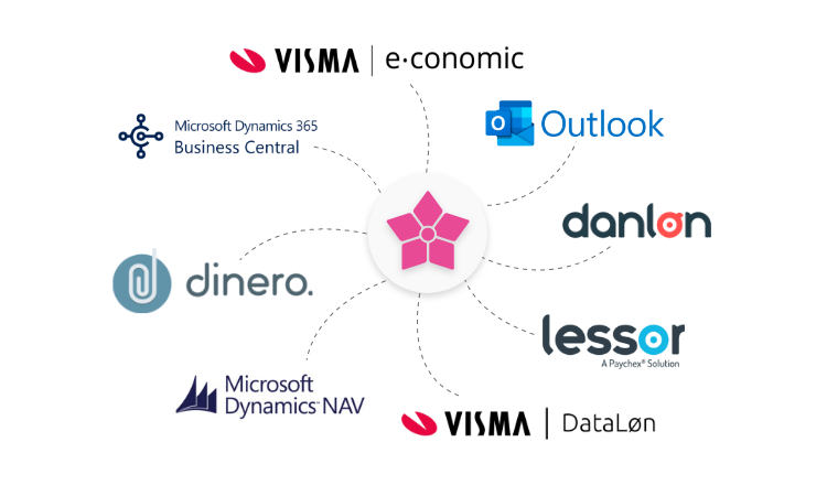 Integration logos DK