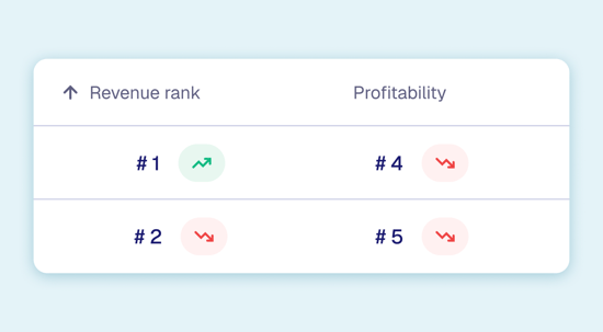 ranking