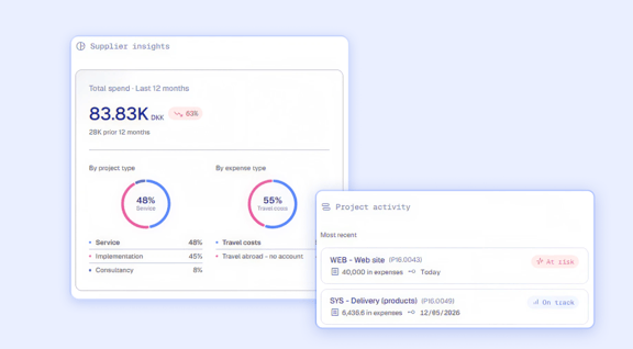supplier insights