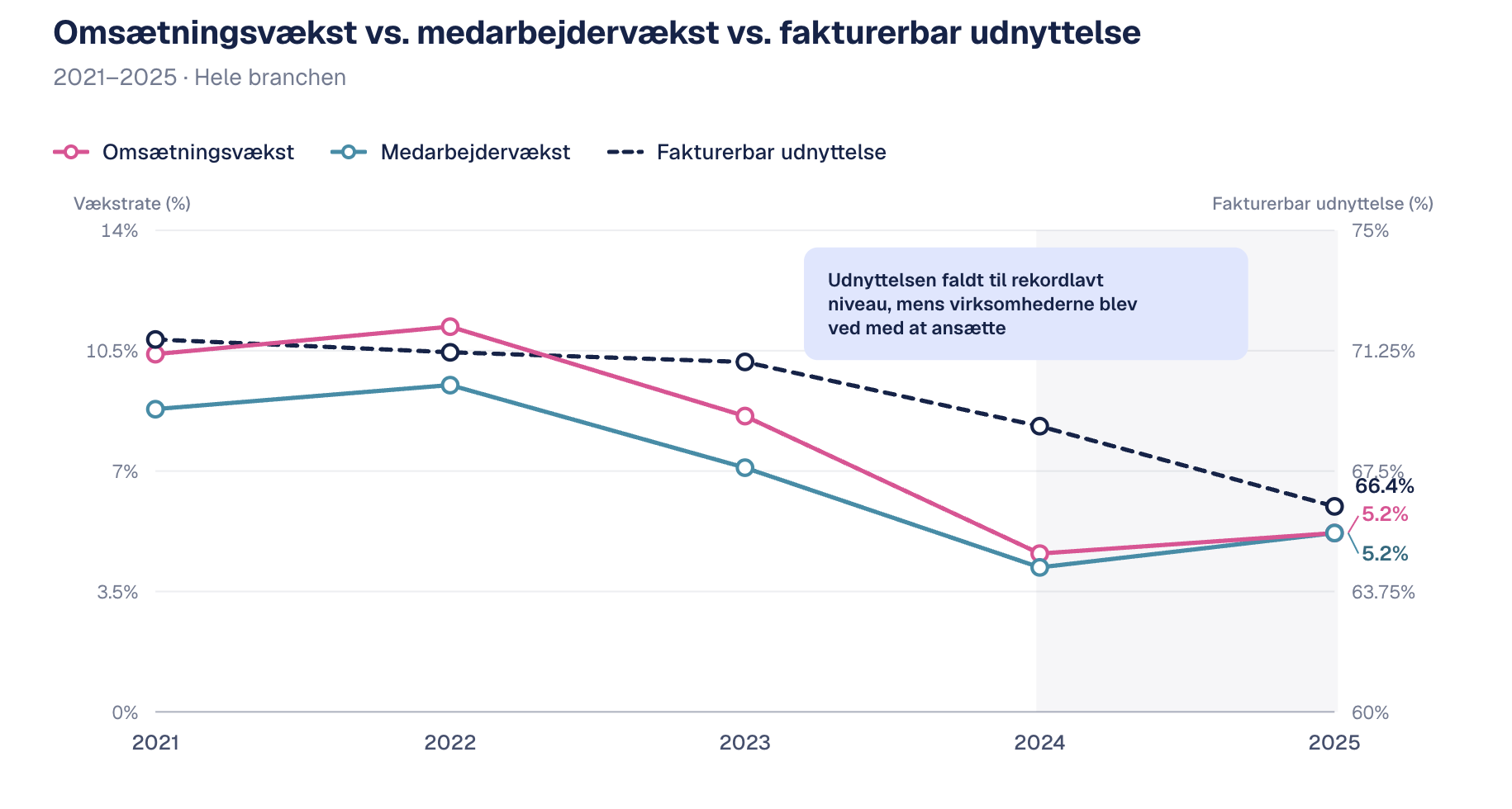 Screenshot 2026-04-22 at 09.57.03