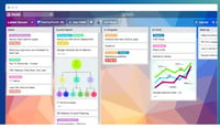 Trello as a project management tool
