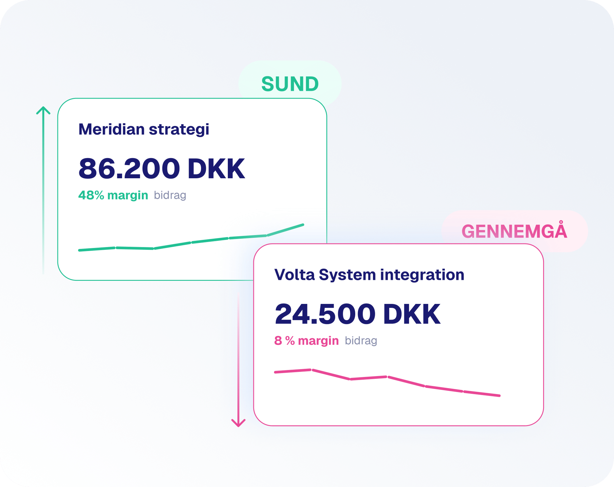 dk_margin comparison