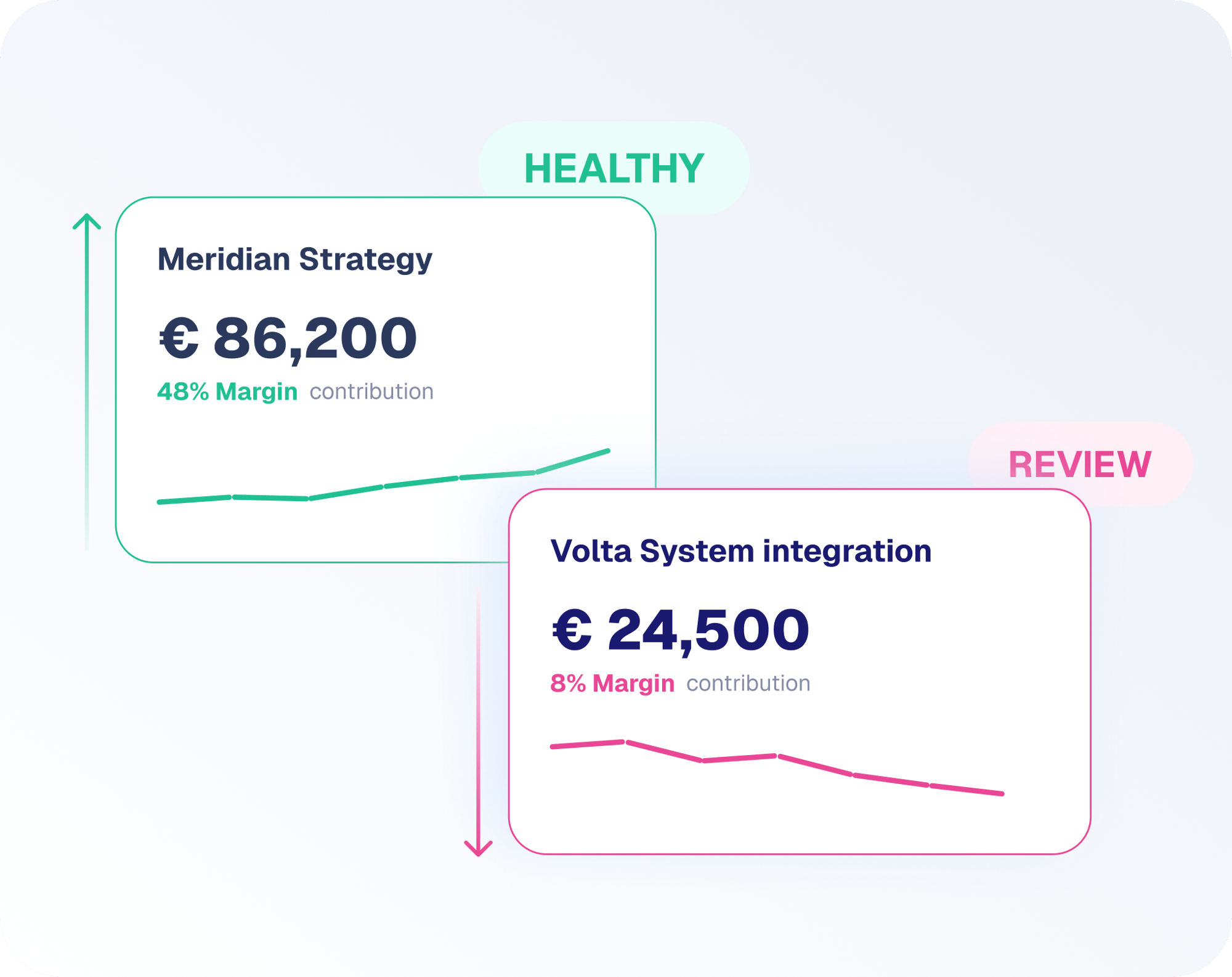 margin comparison