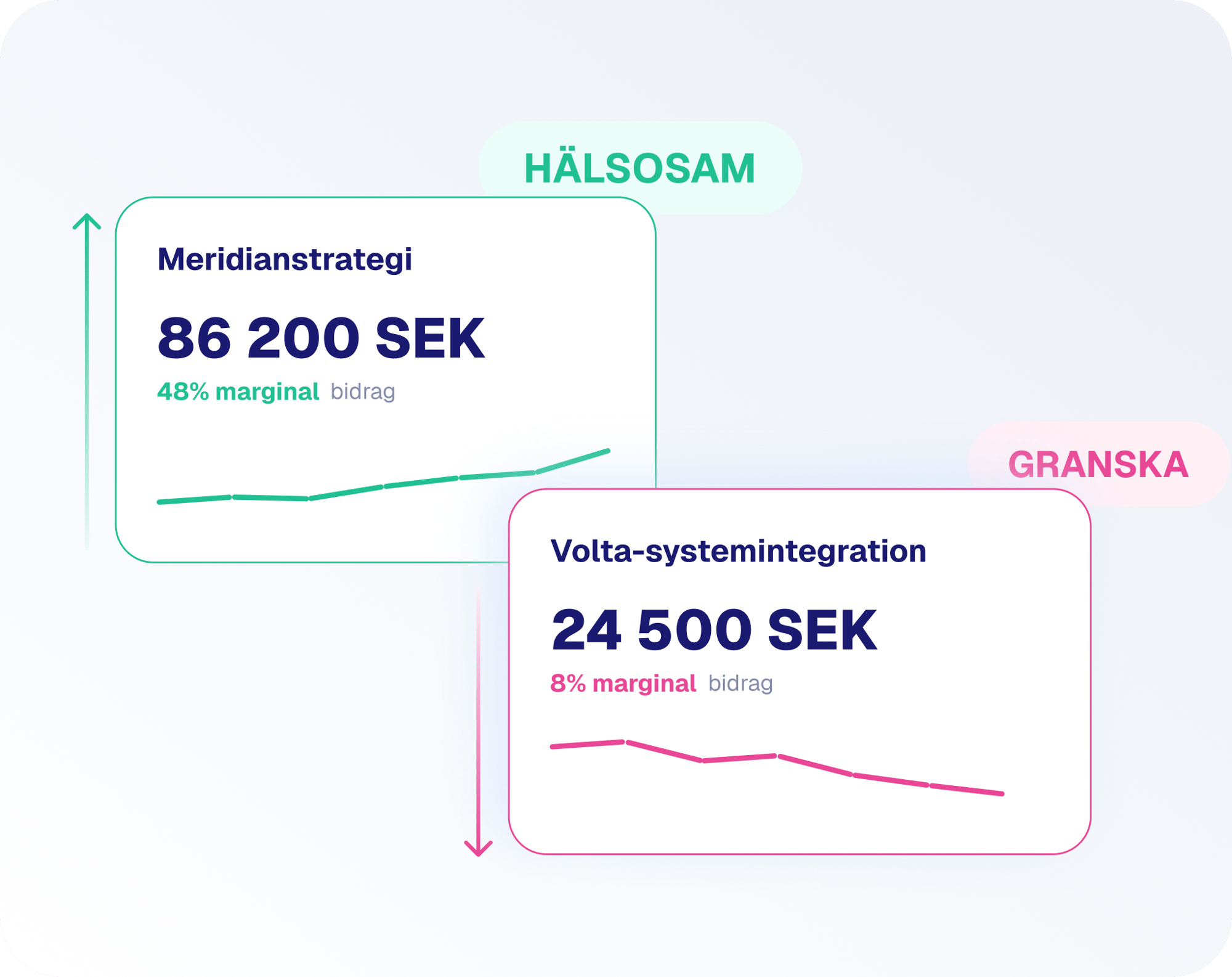 sv_margin comparison