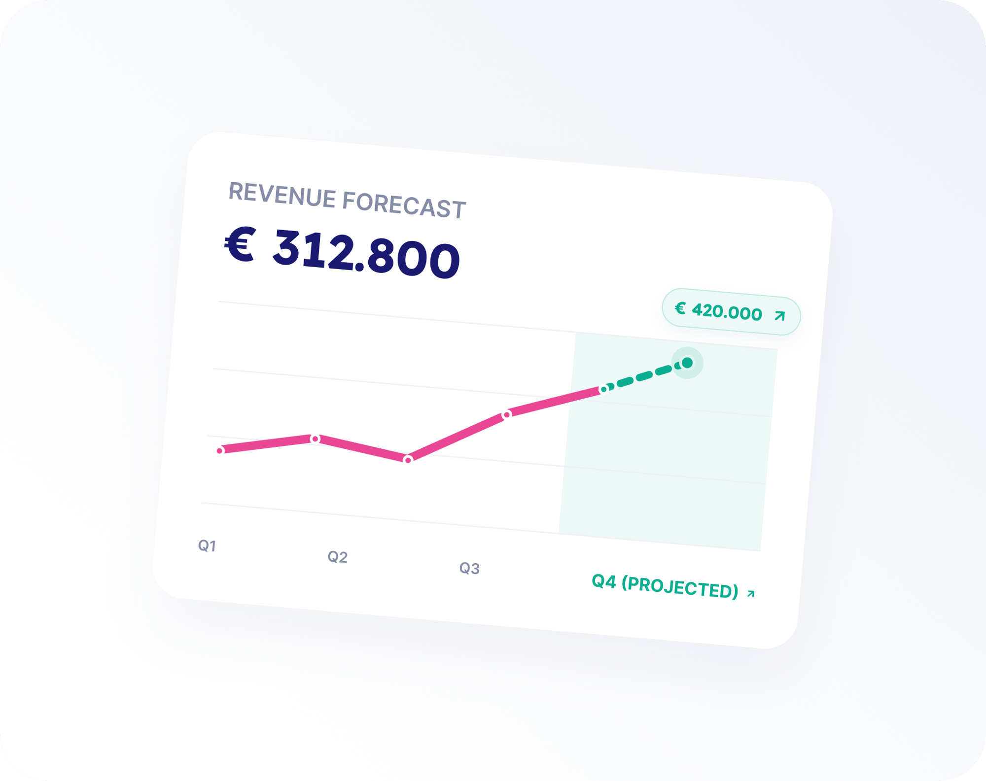 FORECAST