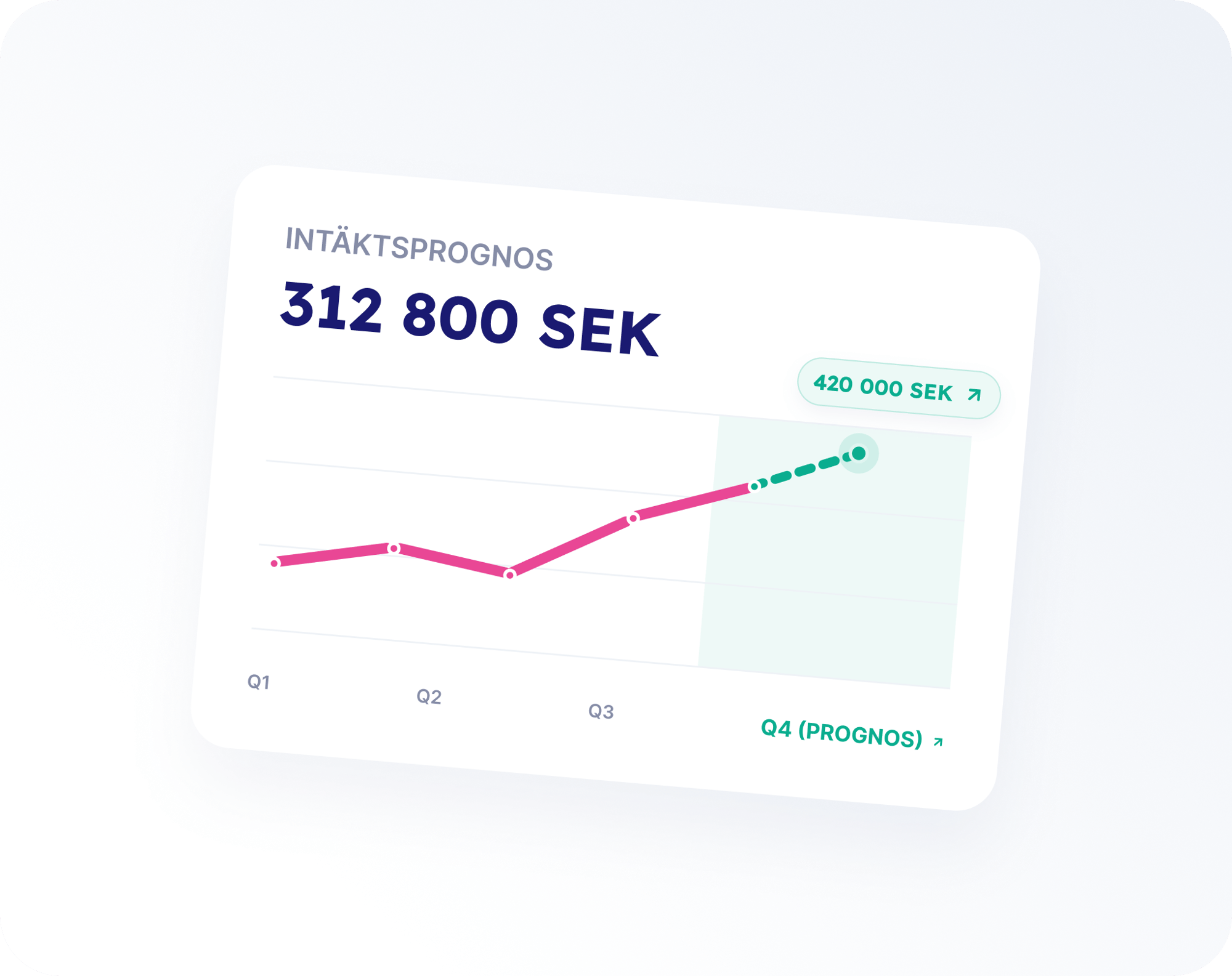 SV_FORECAST