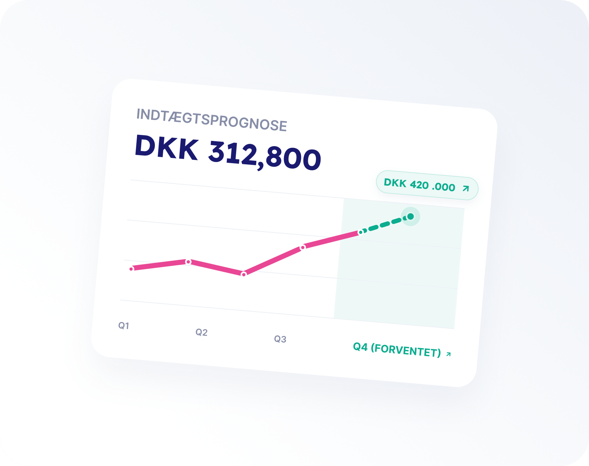 dk_FORECAST