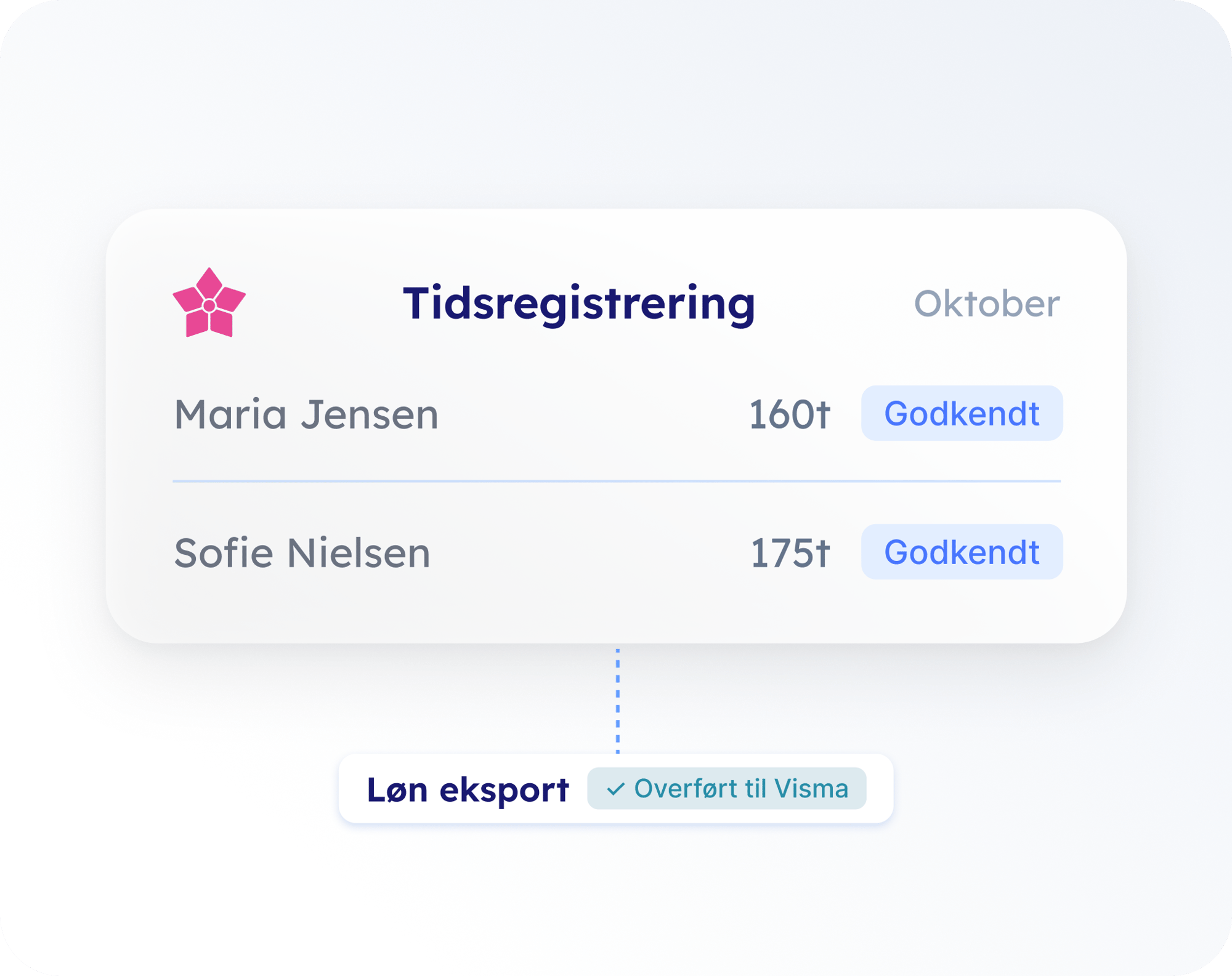 time registrtion danish