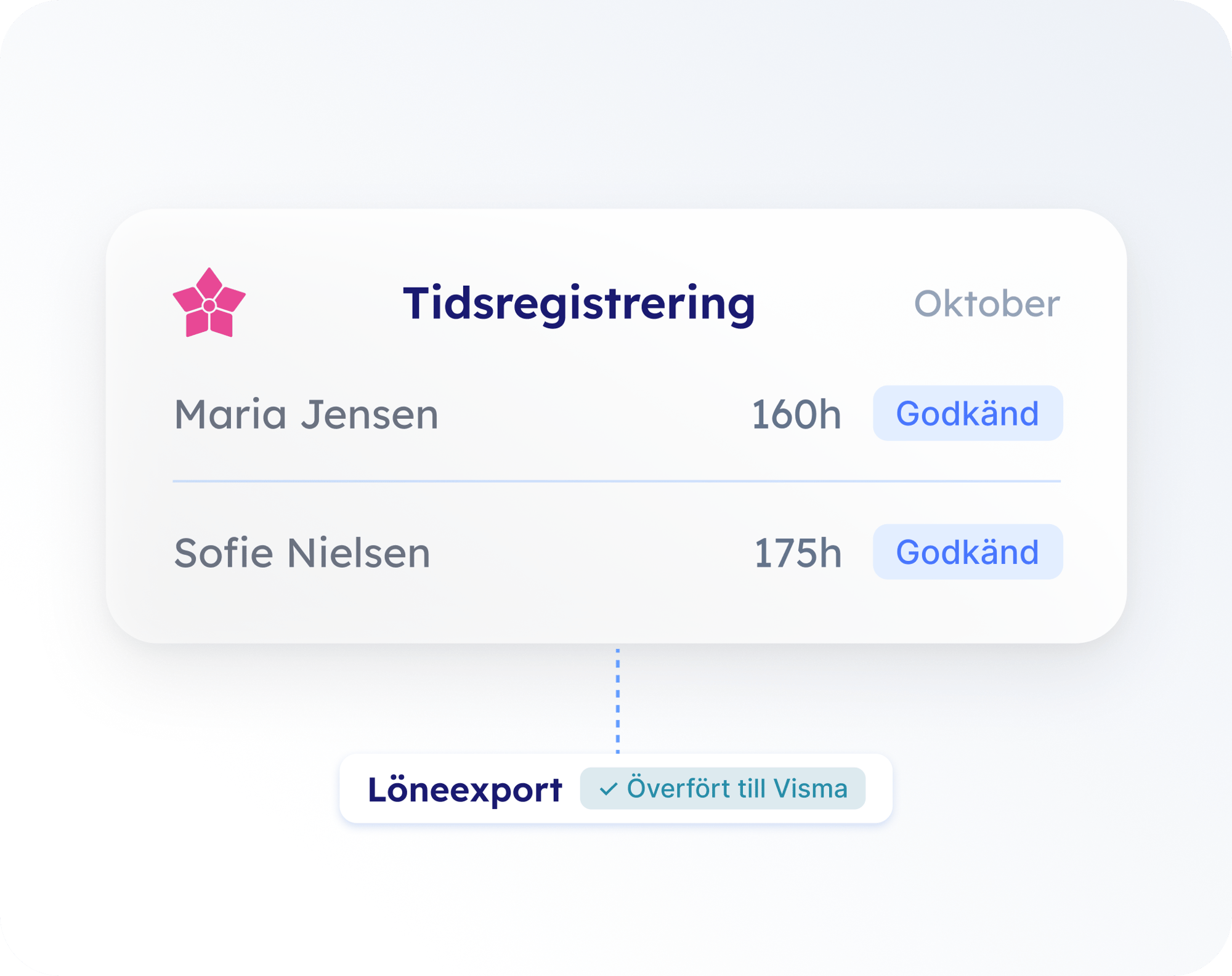 time registrtion swedish