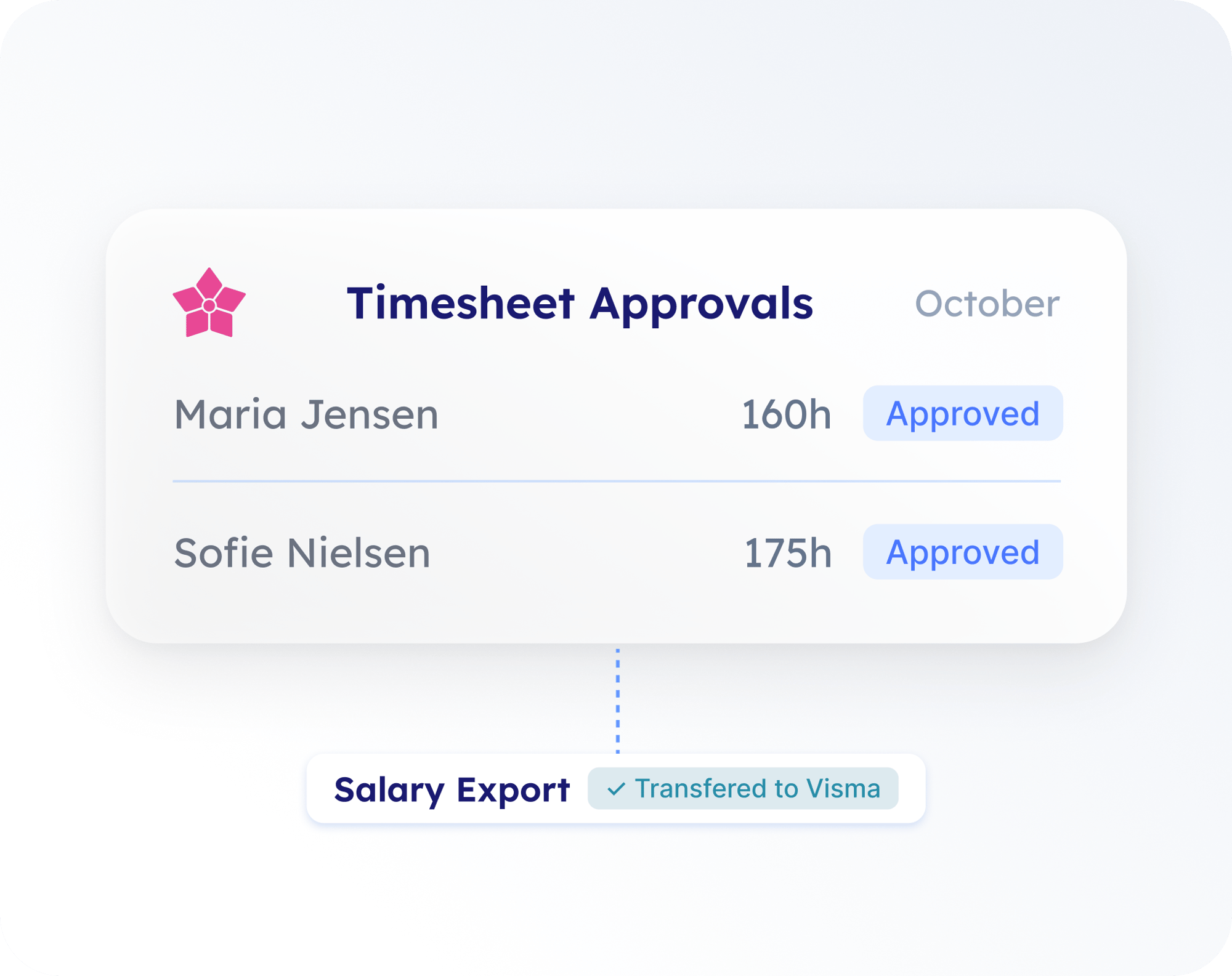 timesheet approval visual