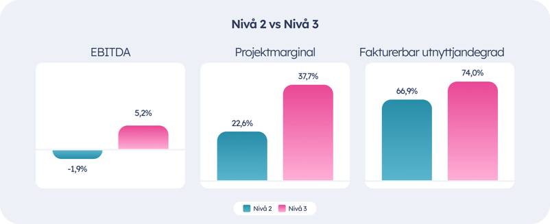 graphs 18.06 sv