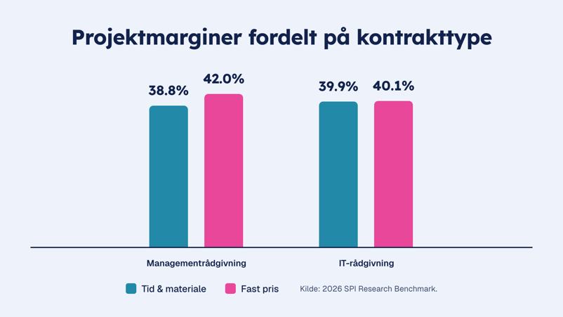 margins-da