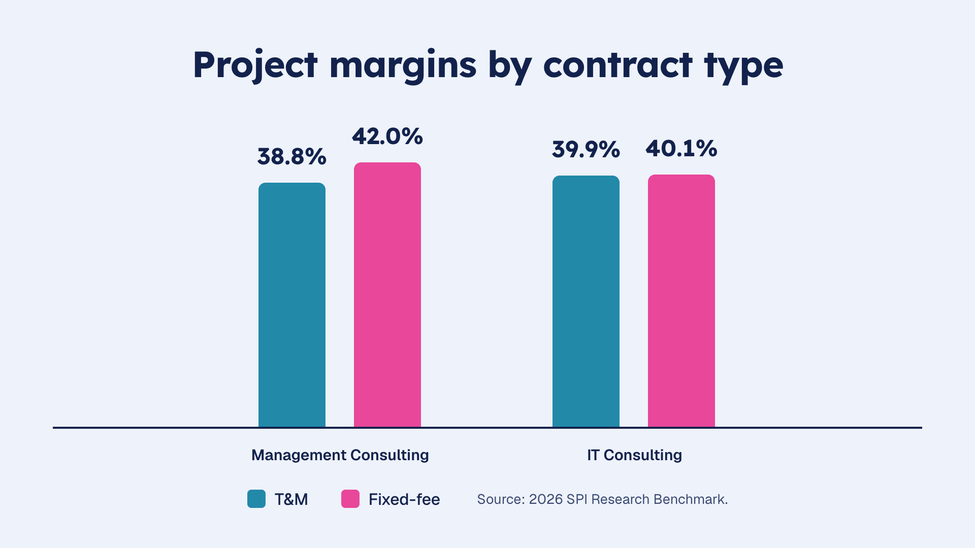 margins-en