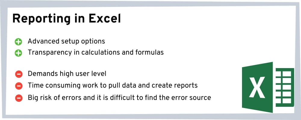 reporting-in-excel
