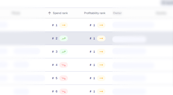 speed and profitability rank