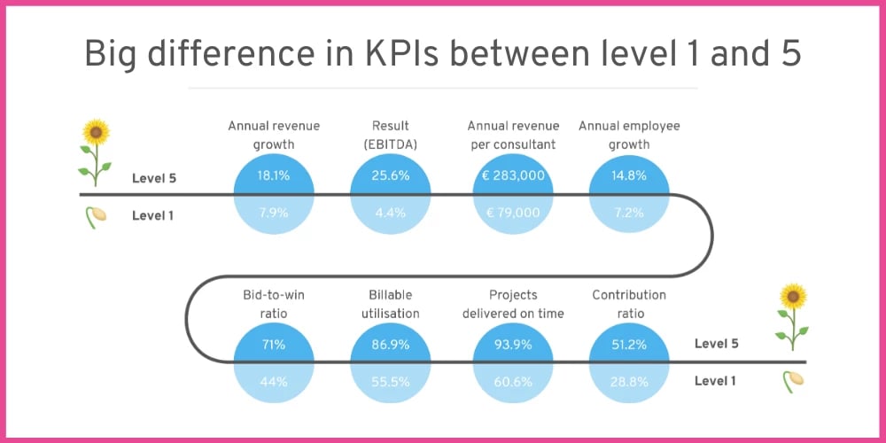 spi-research-maturity-benchmark-maturity-kpis 1