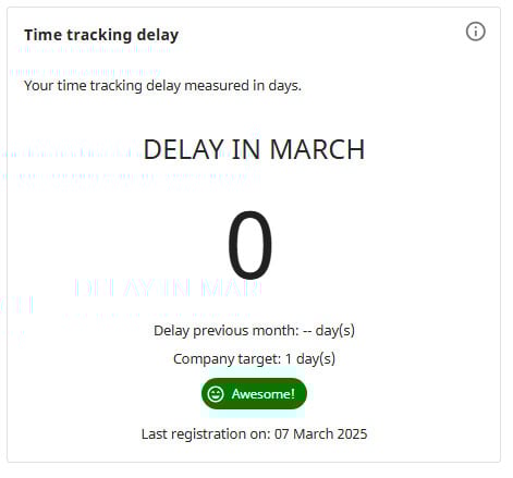 time tracking delay widget