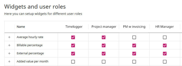 widgets and user roles