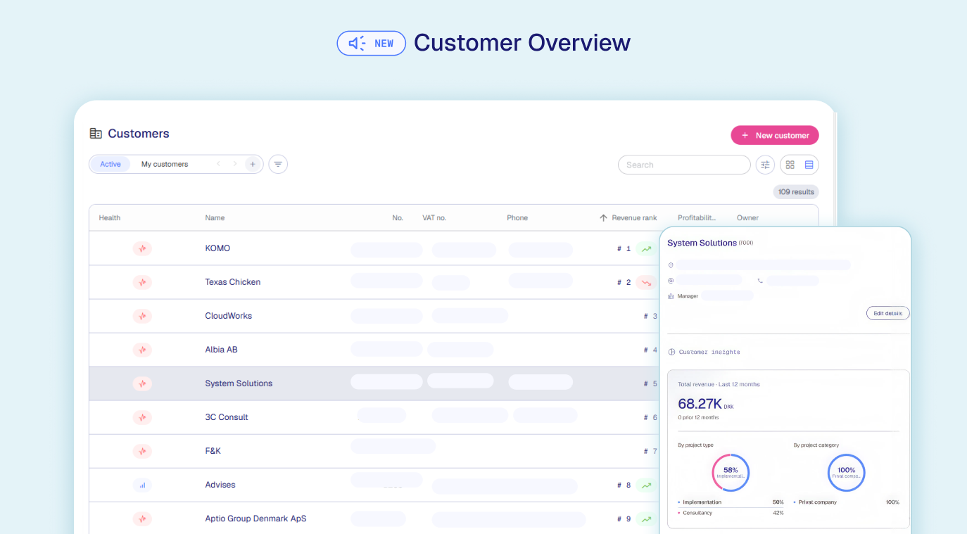 Customers: Revenue, Profitability & Health in One View