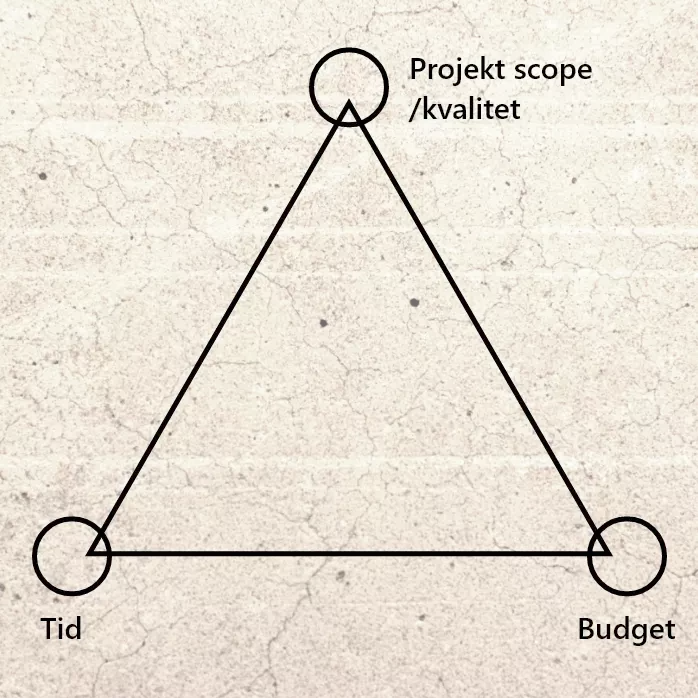 projekttrekanten-hvad-er-projekt-scope2
