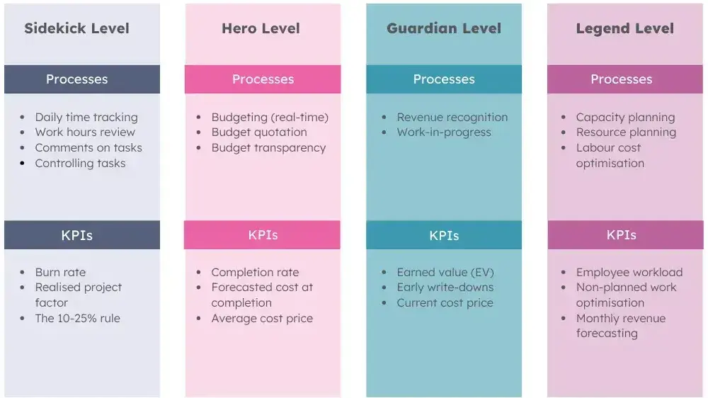 introduktion til projektekonomi