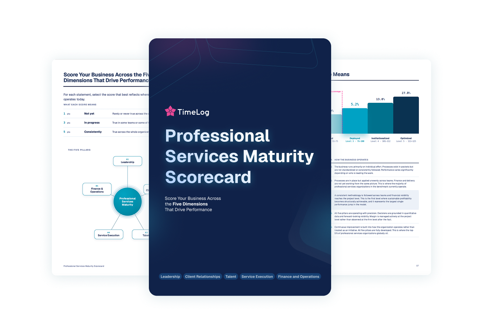 Score Your Business and See What's Holding Your Performance Back