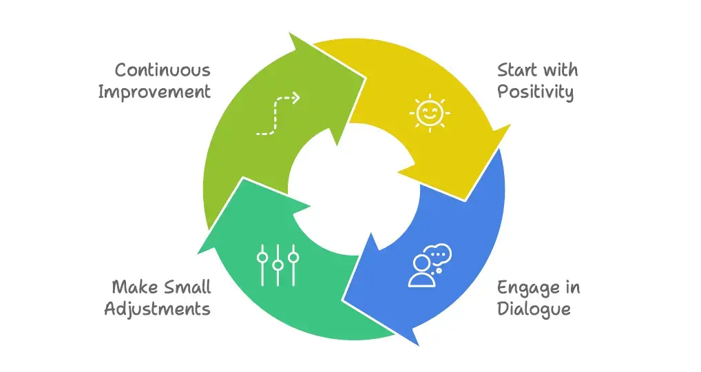 feedback-cycle-COM-1